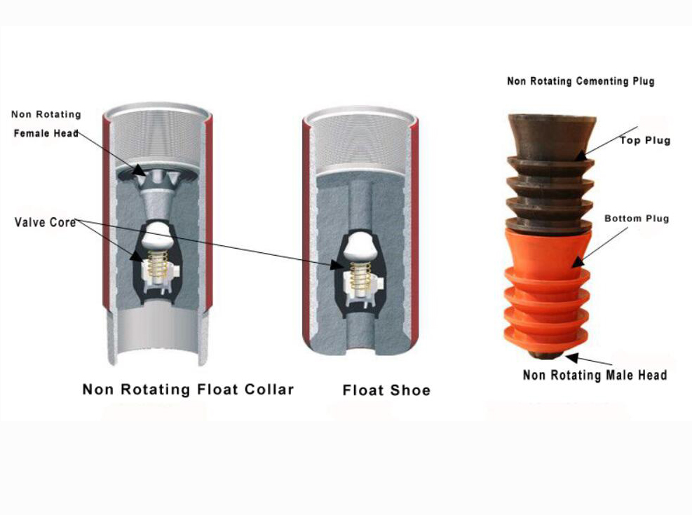 Float Collar&Shoe Non Rotating Type